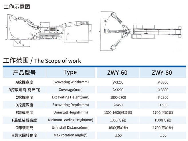 ZWY-60/80履帶輸送帶挖掘式裝載機工作示意圖