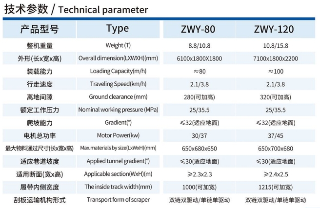 ZWY-80/37.75L挖掘式裝載機技術參數