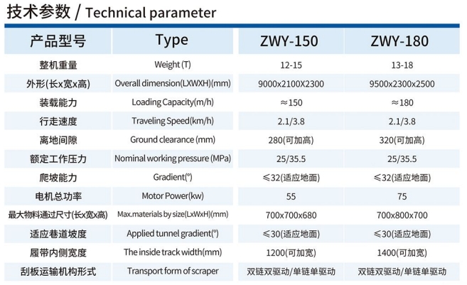 ZWY-150/55L挖掘式裝載機技術參數