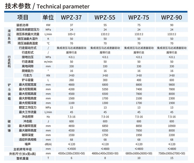 WPZ-37/600L巷道修復(fù)機技術(shù)參數(shù)