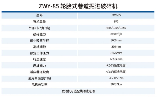 ZWY-85輪胎式巷道掘進(jìn)破碎機(jī)技術(shù)參數(shù)